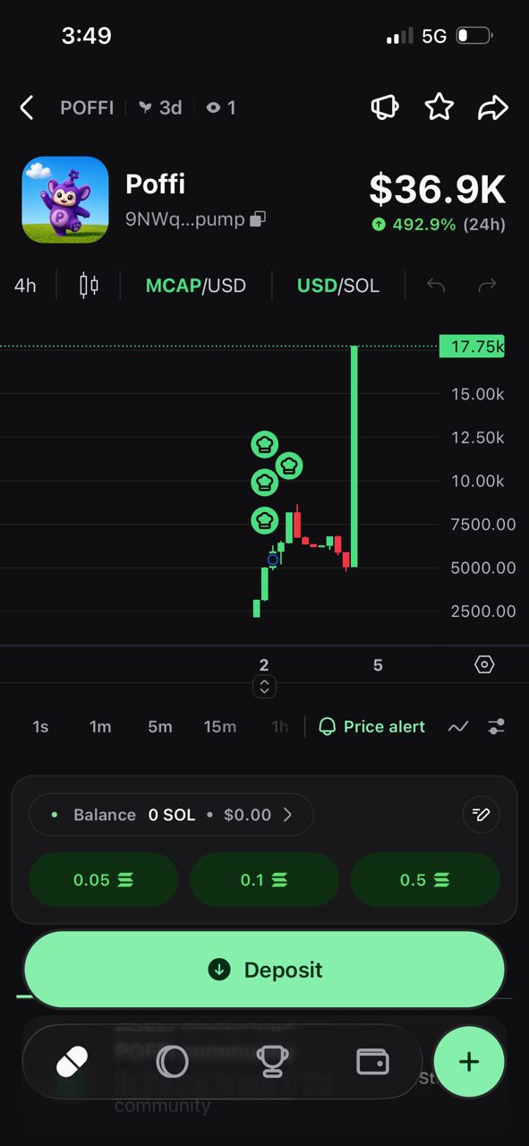 POFFI chart at a $36.9K market cap, up 492.9% in 24 hours
