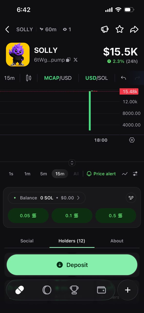 SOLLY chart showing a $15.48K market cap after the push from $3K